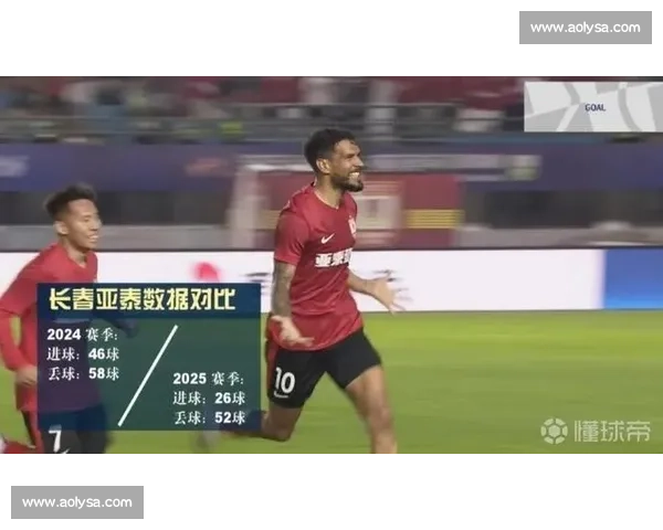 津媒曝亚泰接近签下葡萄牙边锋法比奥 - 马丁斯